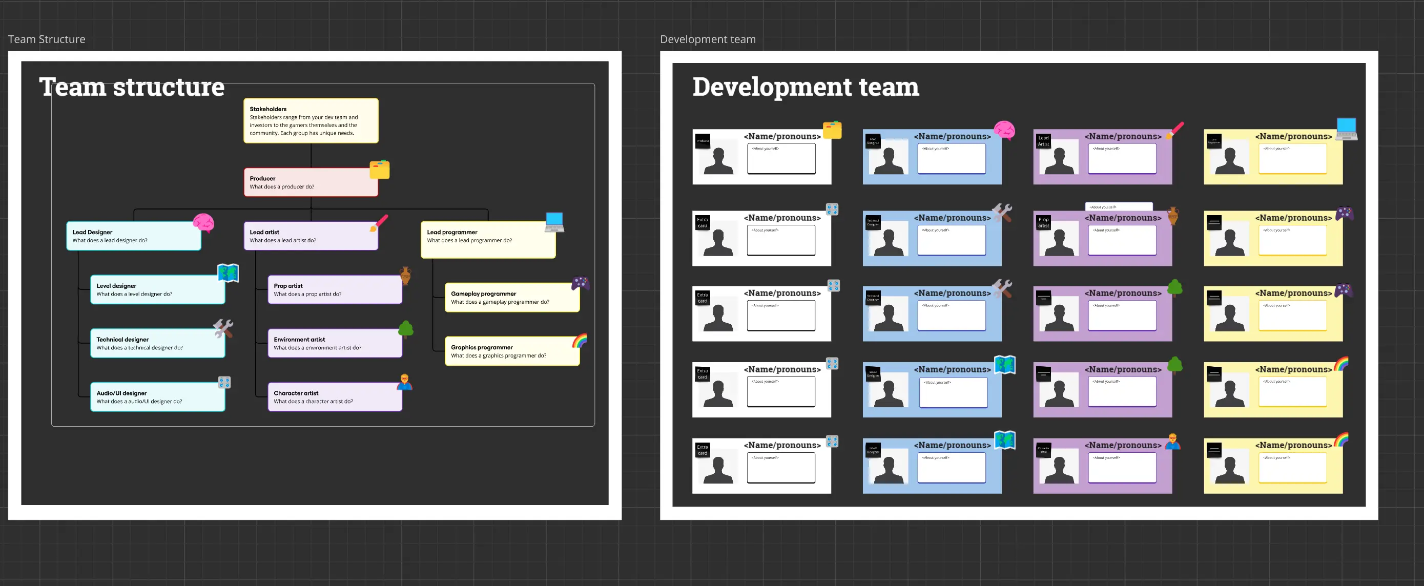 Template cover of Lisa's Team Structure temp