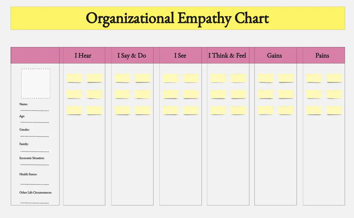 Template cover of Empathy Map