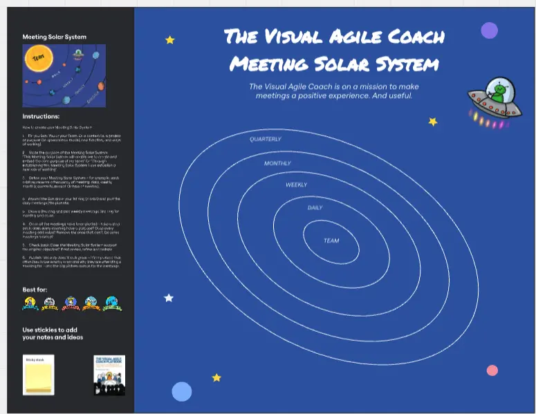 Template cover of The Visual Agile Coach Meeting Solar System