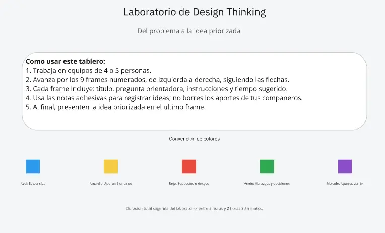 Laboratorio de Design Thinking