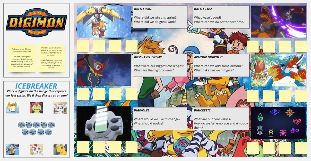 Template cover of Digimon Retrospective