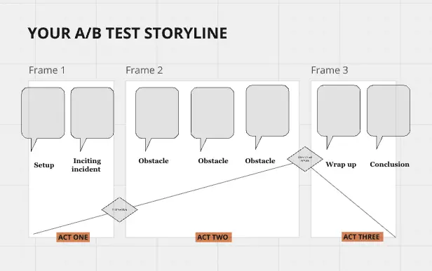 Template cover of AB Test Storyline