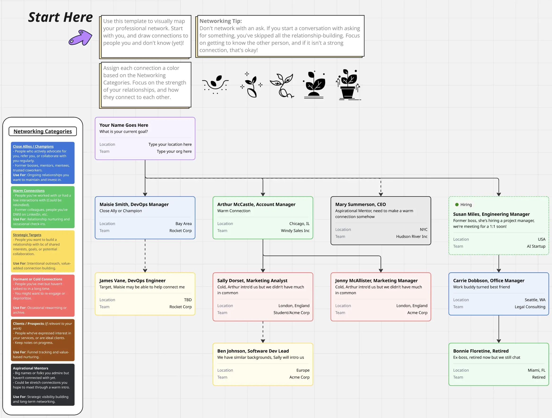 Template cover of Professional Networking Map