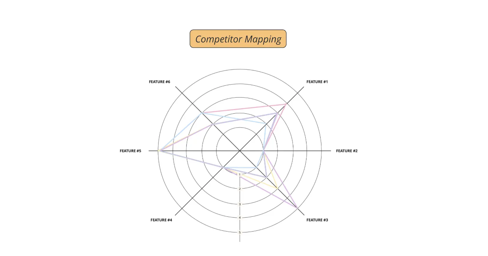 Template cover of Competitor Mapping