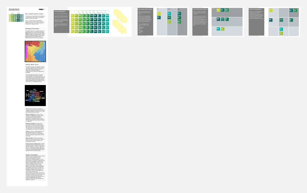 Template cover of Global Climate Tech Landscape