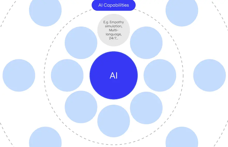 Template cover of AI Opportunity Radar