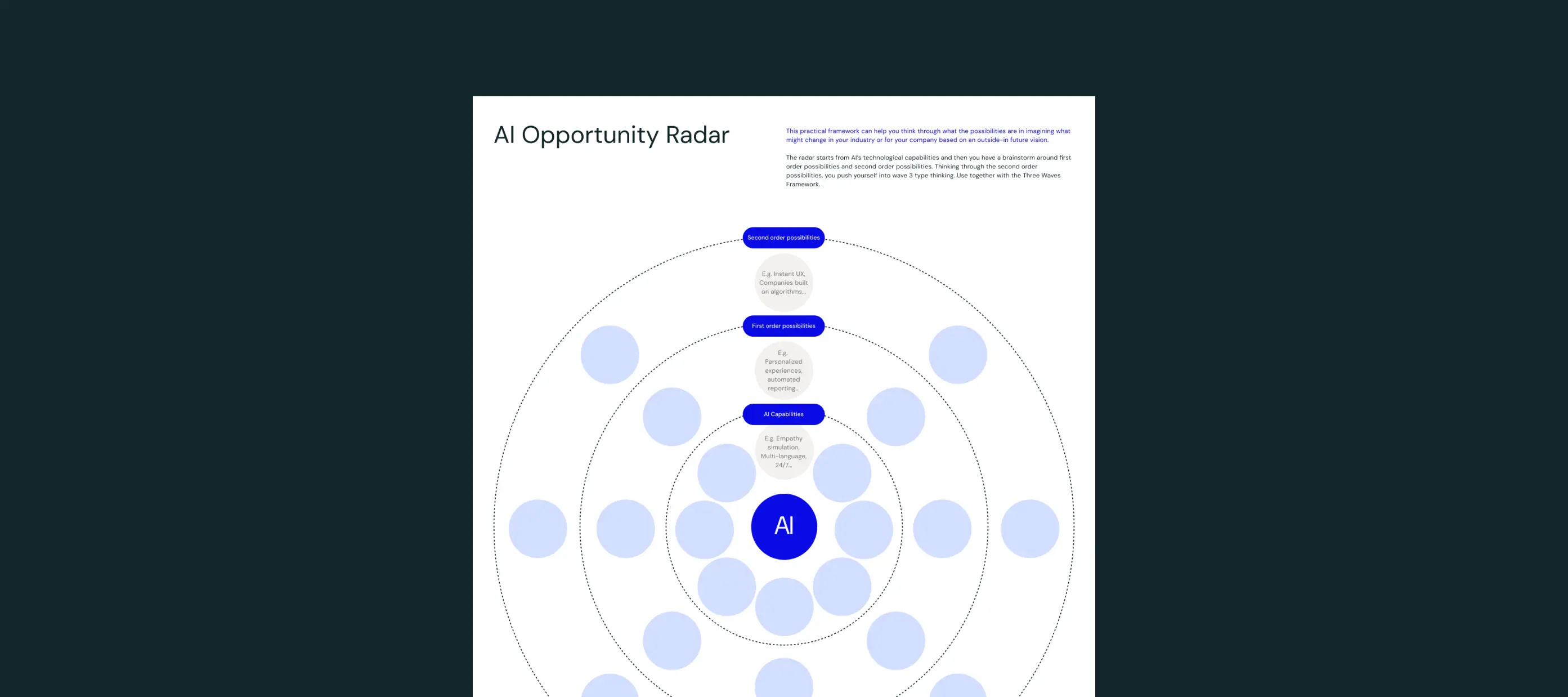 Template cover of AI Opportunity Radar