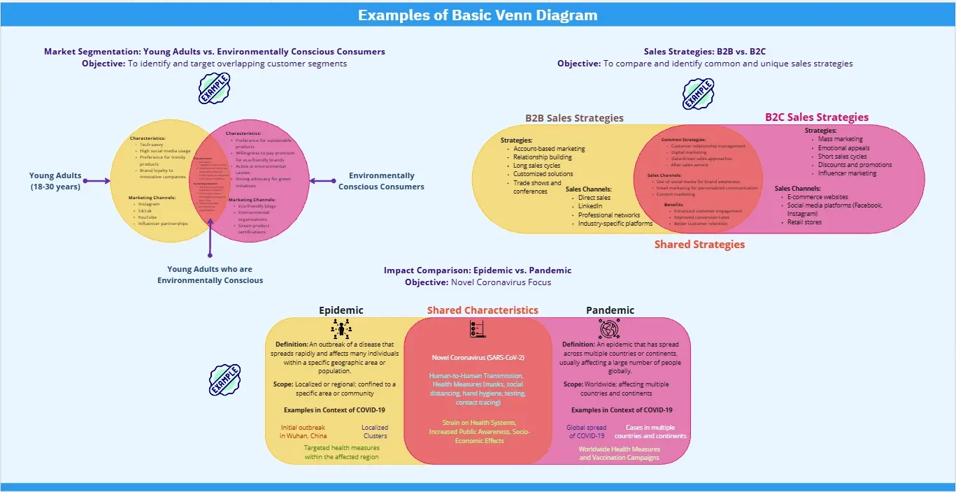 Template cover of Basic Venn Diagram