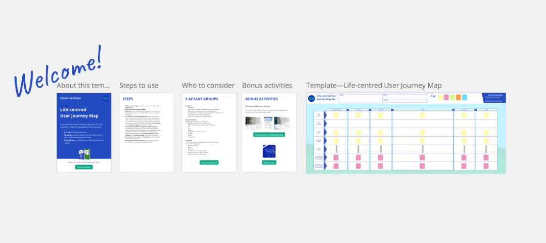 Template cover of Life-Centered User Journey Map