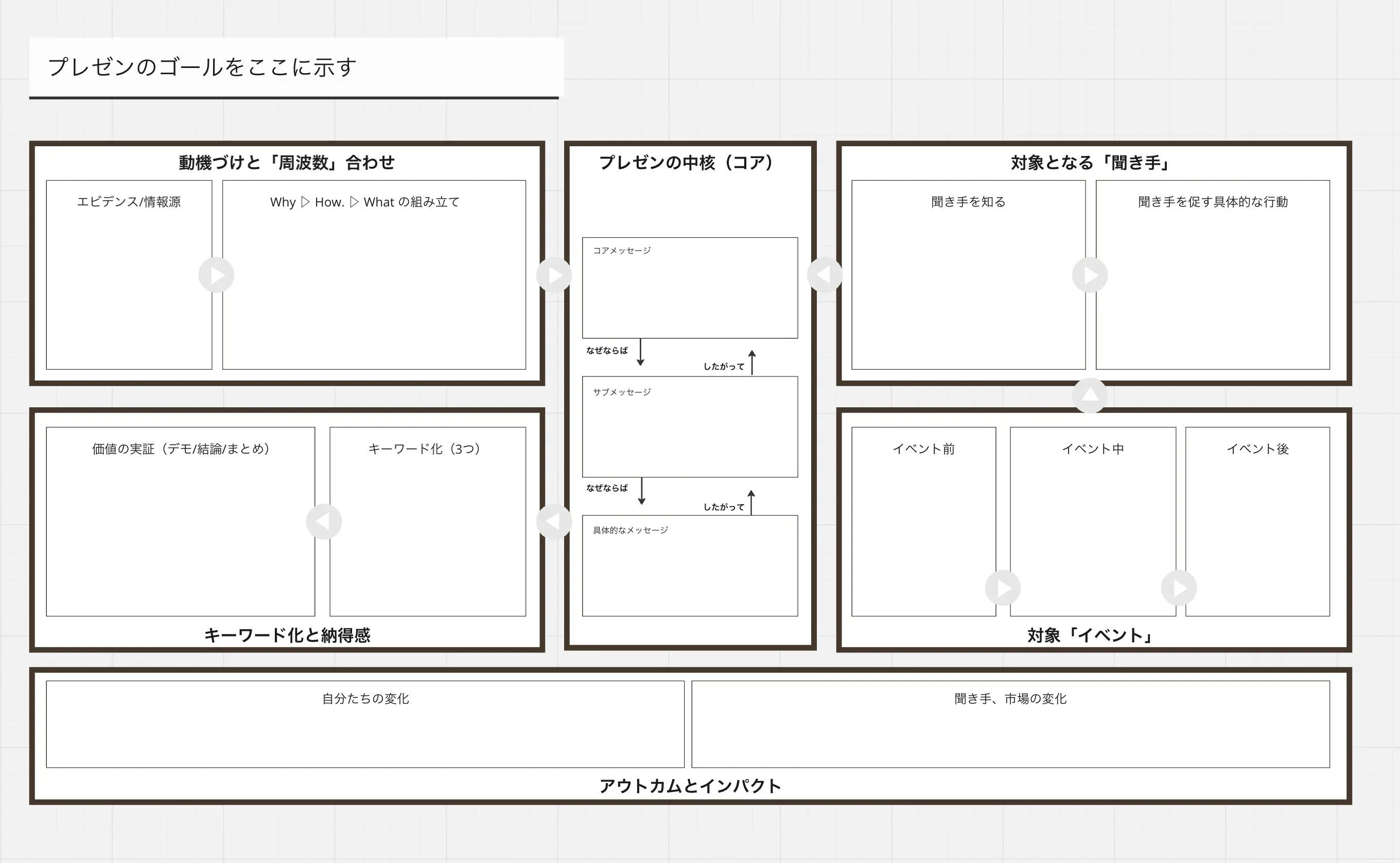 Template cover of プレゼンキャンバス