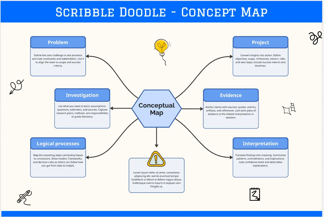Mapa Conceptual Scribble Doodle