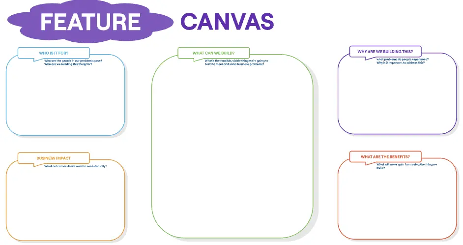 Template cover of Feature Canvas Workshop