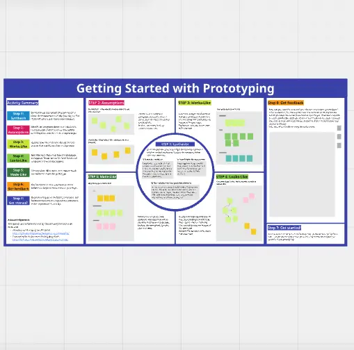 Template cover of Getting Started With Prototyping