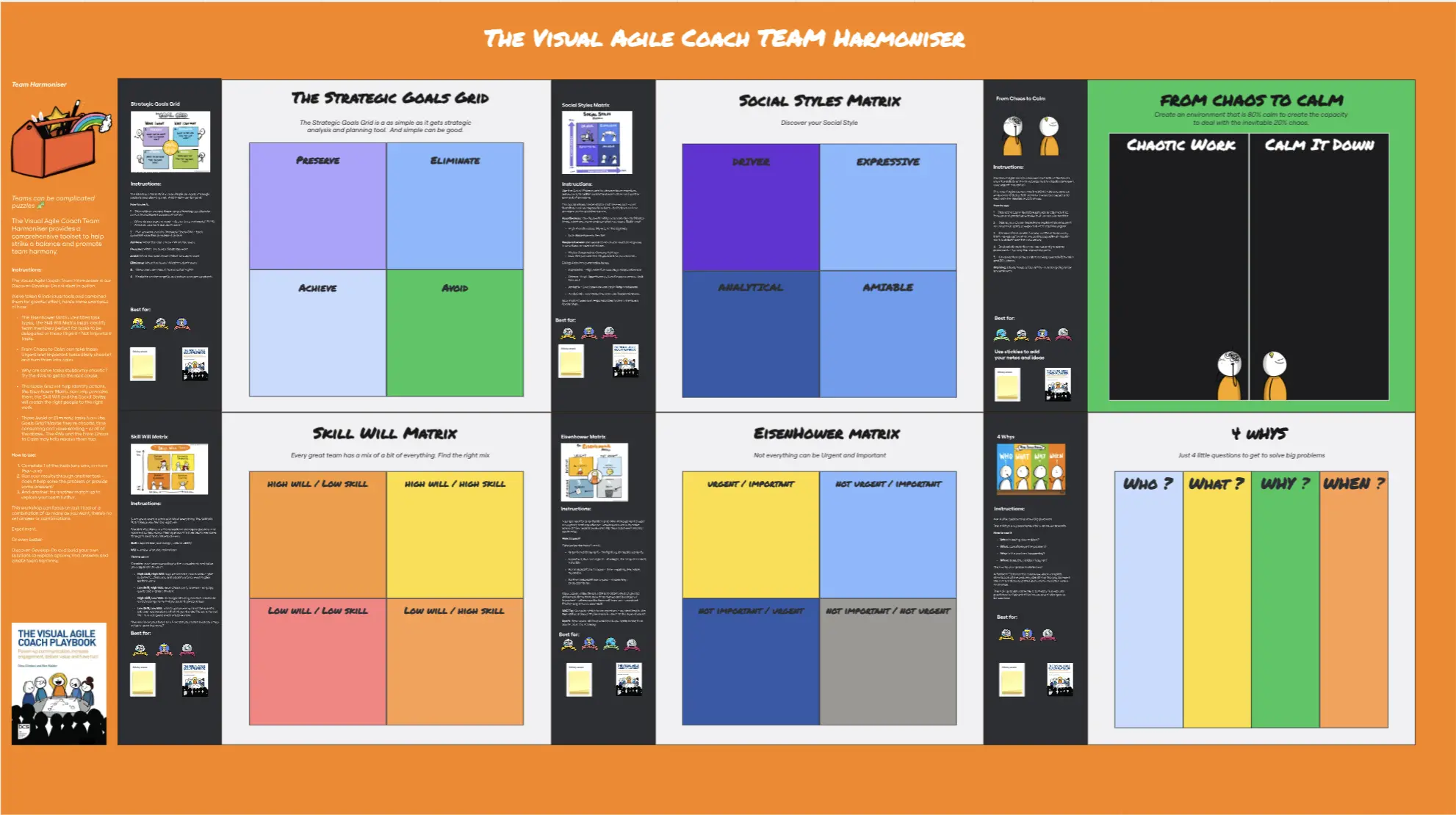 Template cover of The Visual Agile Coach Team Harmoniser