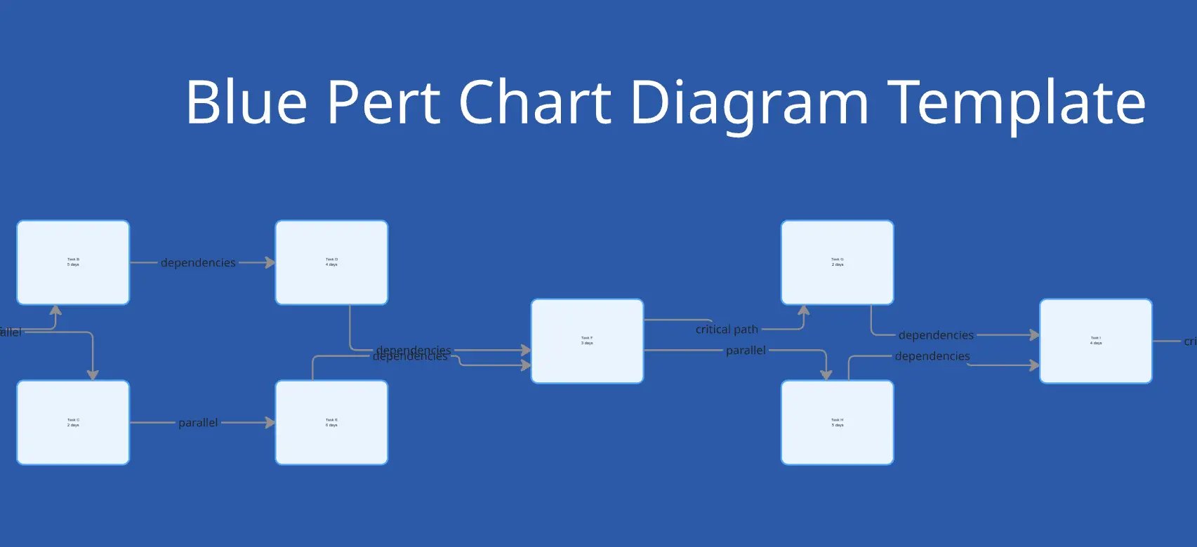Blue Pert Chart Diagram One Slide