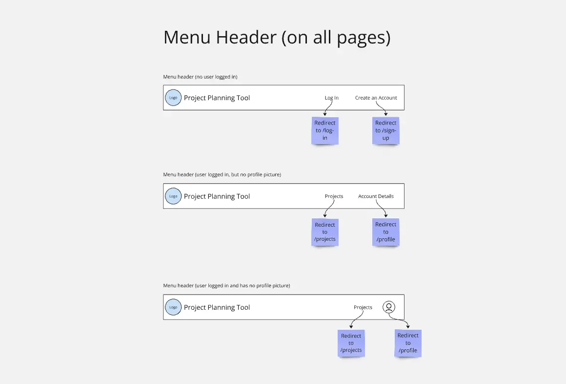 Template cover of Project Planning Tool Wire Frame Designs