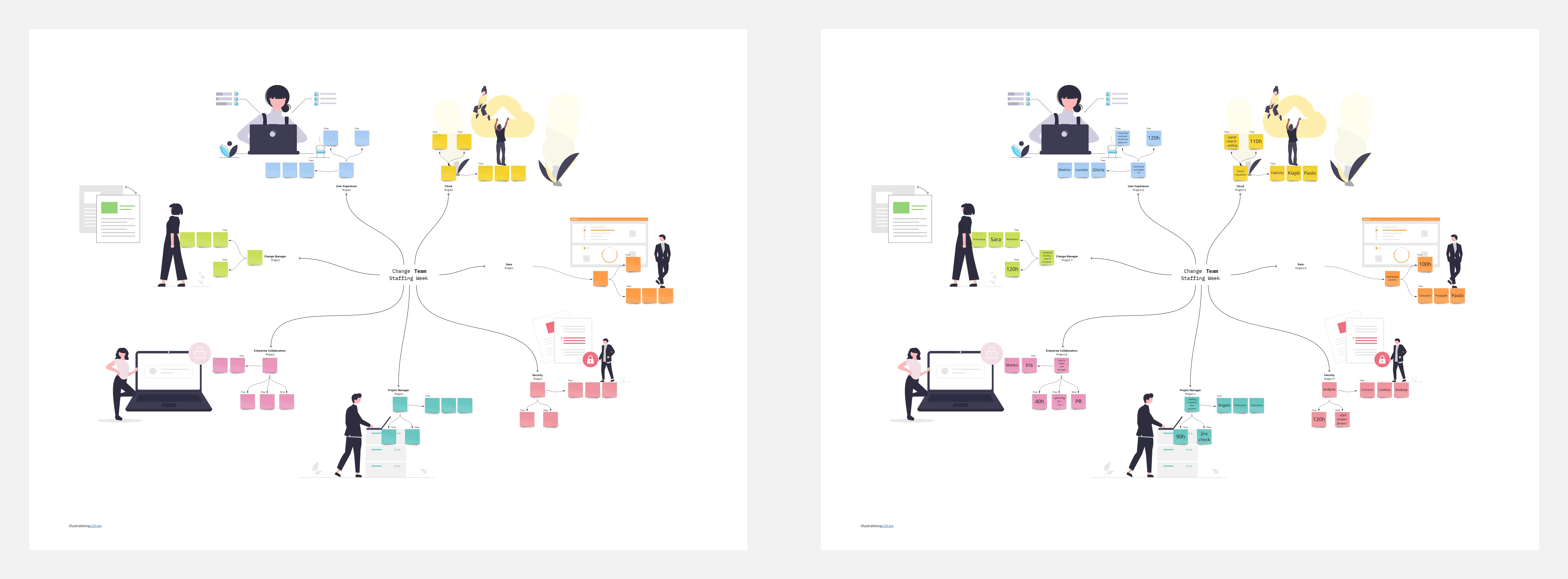 Template cover of Staffing Week Map