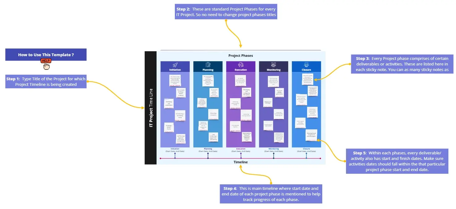 Template cover of IT Project Time Line