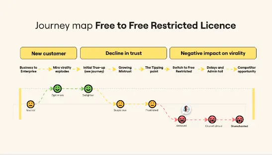 Template cover of User Journey