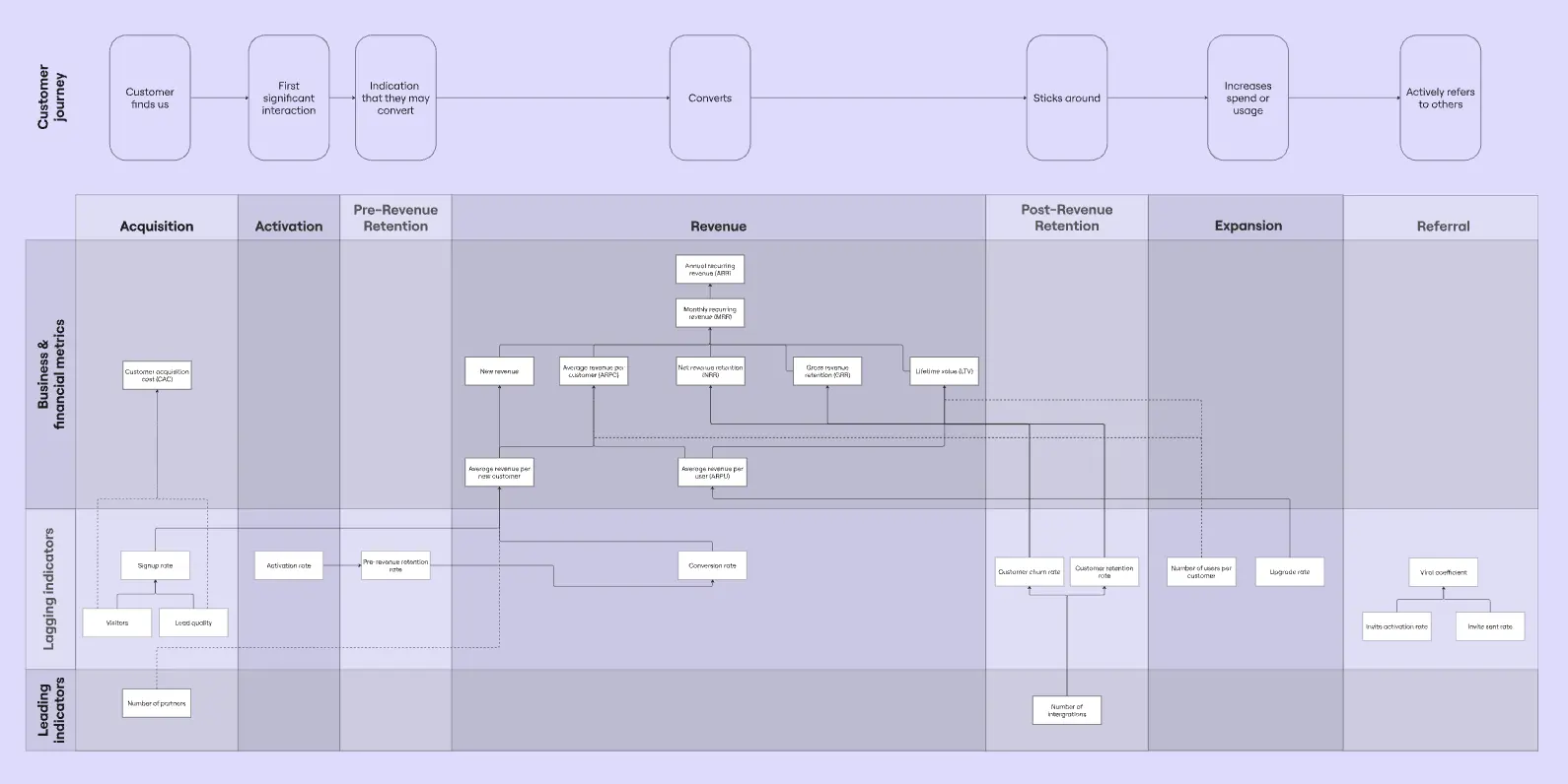 Template cover of Metrics Tree