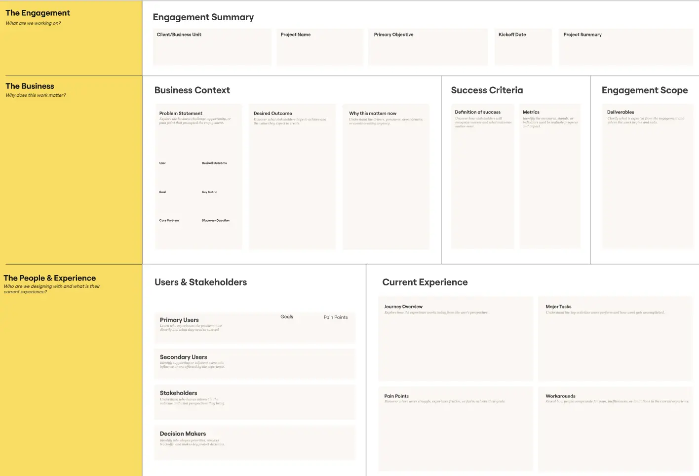 UX Engagement Readiness Canvas