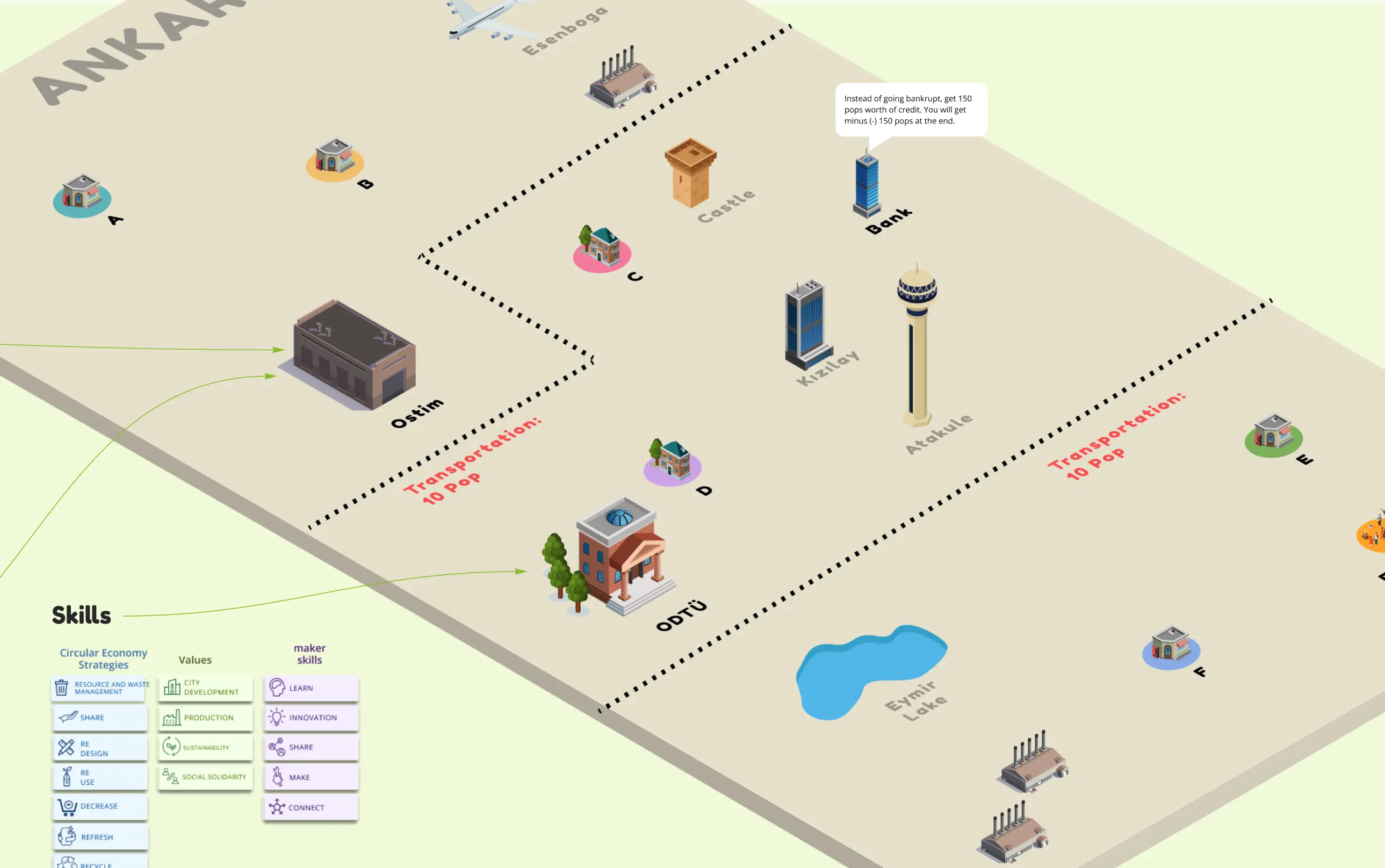 Template cover of Circular Synergy City Board