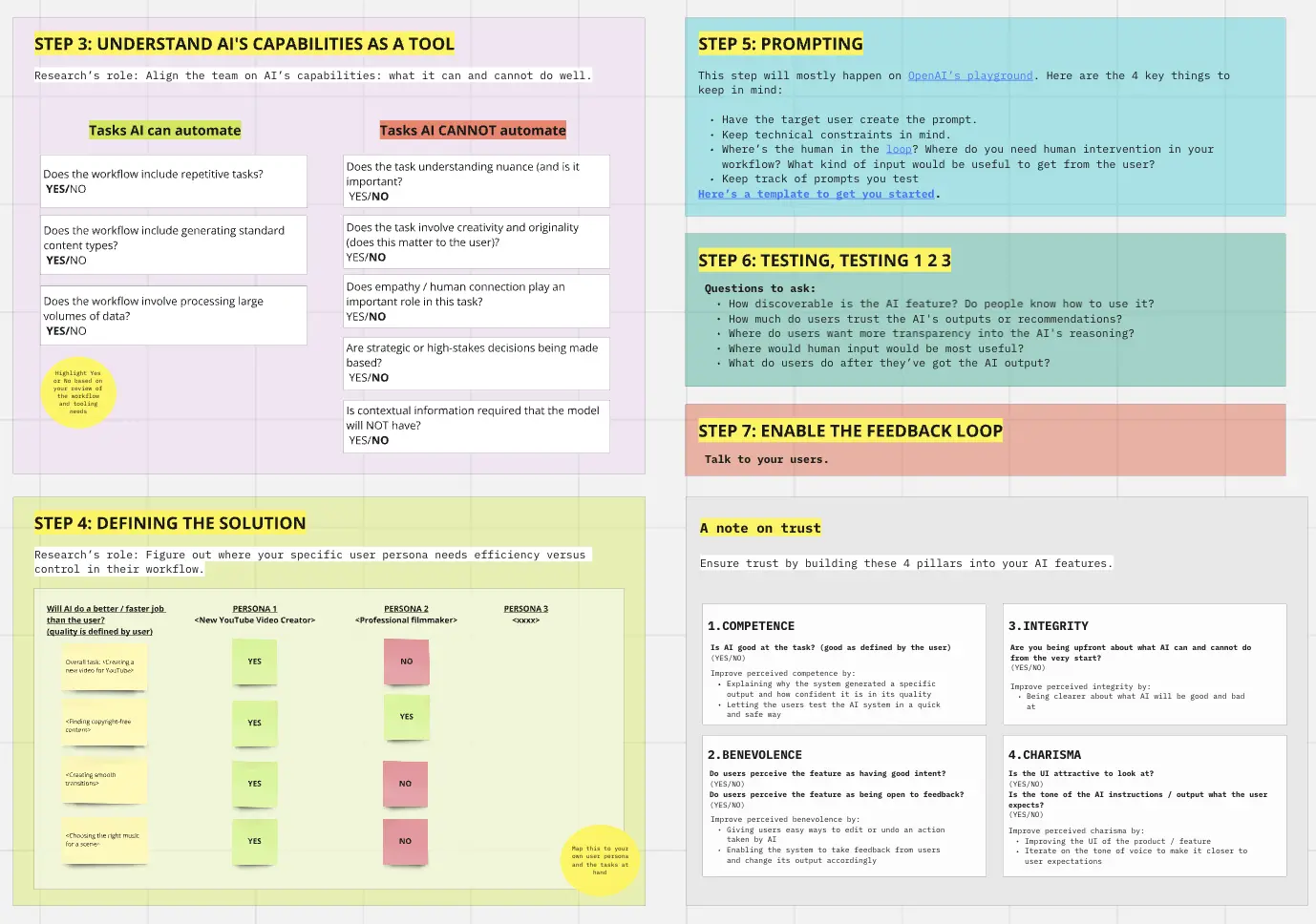 Template cover of 7 Steps to Run UX Research for AI Features