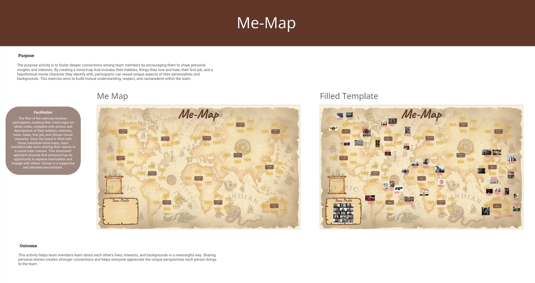 Template cover of Me-Map