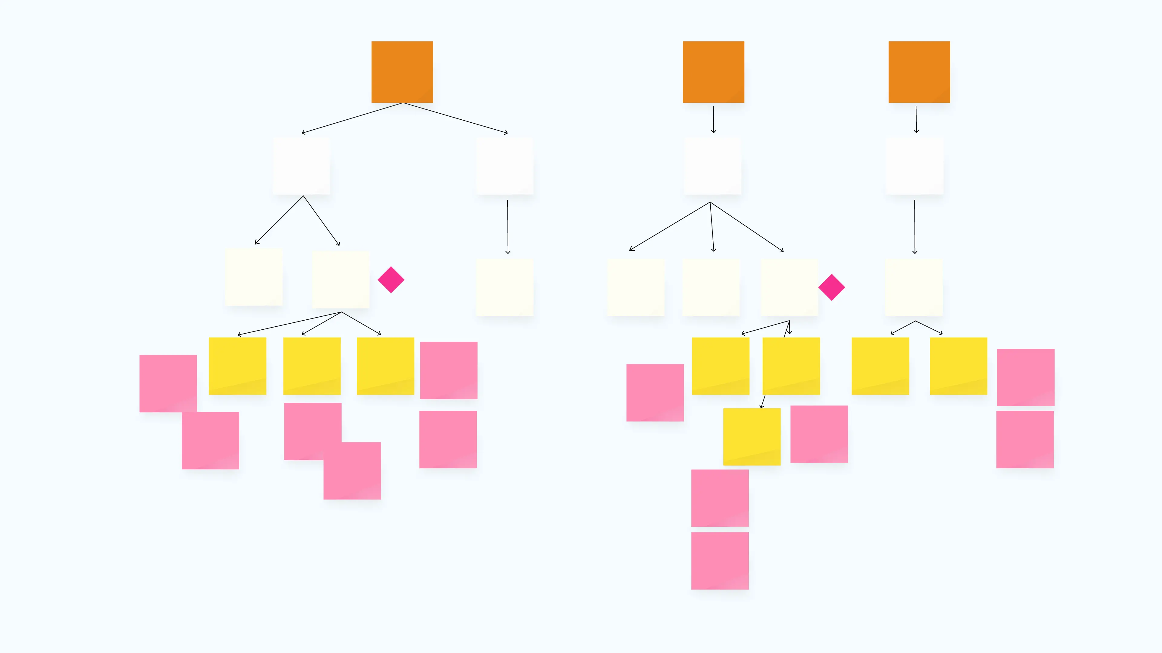 Template cover of Opportunity Solution Tree