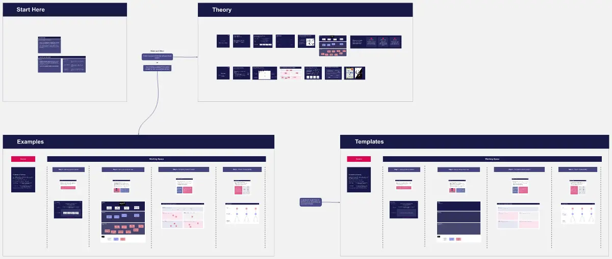 Template cover of Workshop: How to Build Product Metrics Cockpit