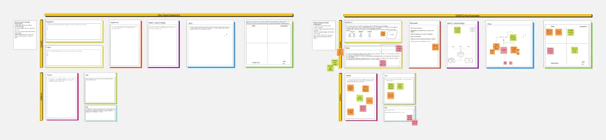 Template cover of Impact Assessment