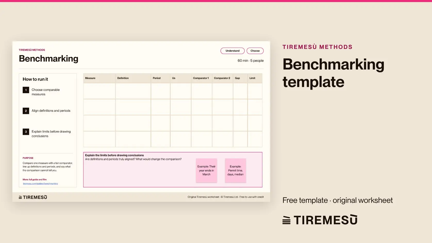 Benchmarking Practice