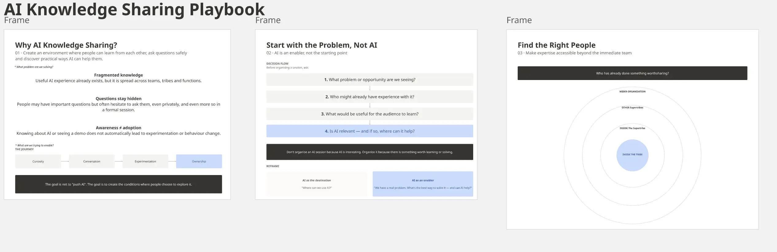 AI Knowledge Sharing Playbook