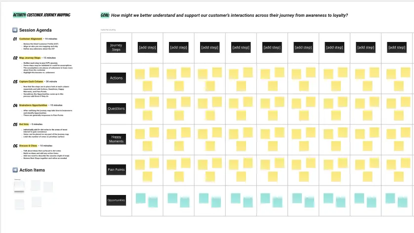 Customer Journey Map Workshop