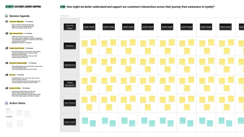 Customer Journey Map Workshop