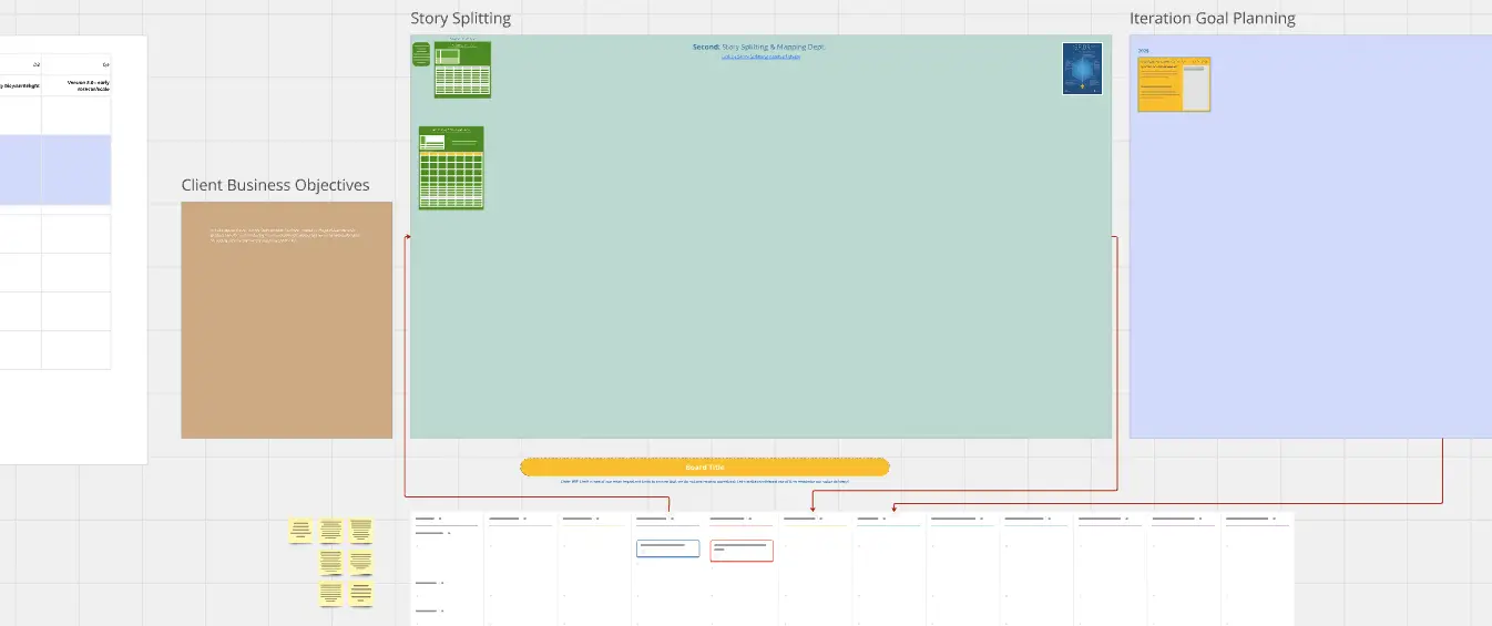 Template cover of Sprint SST & Planning Obeya