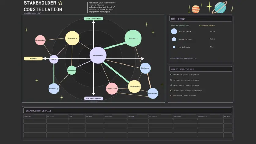 Constellation Stakeholder Analysis 