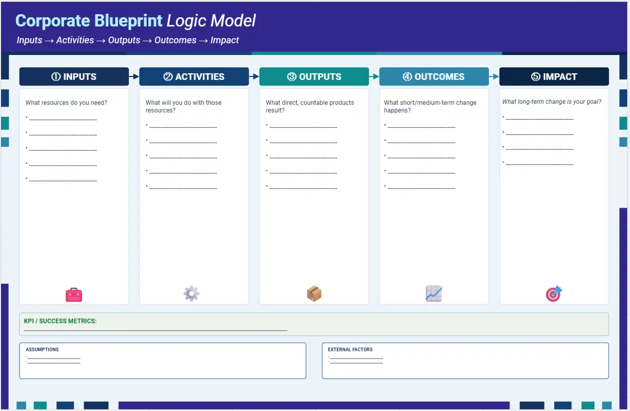 Corporate Blueprint Logic Model