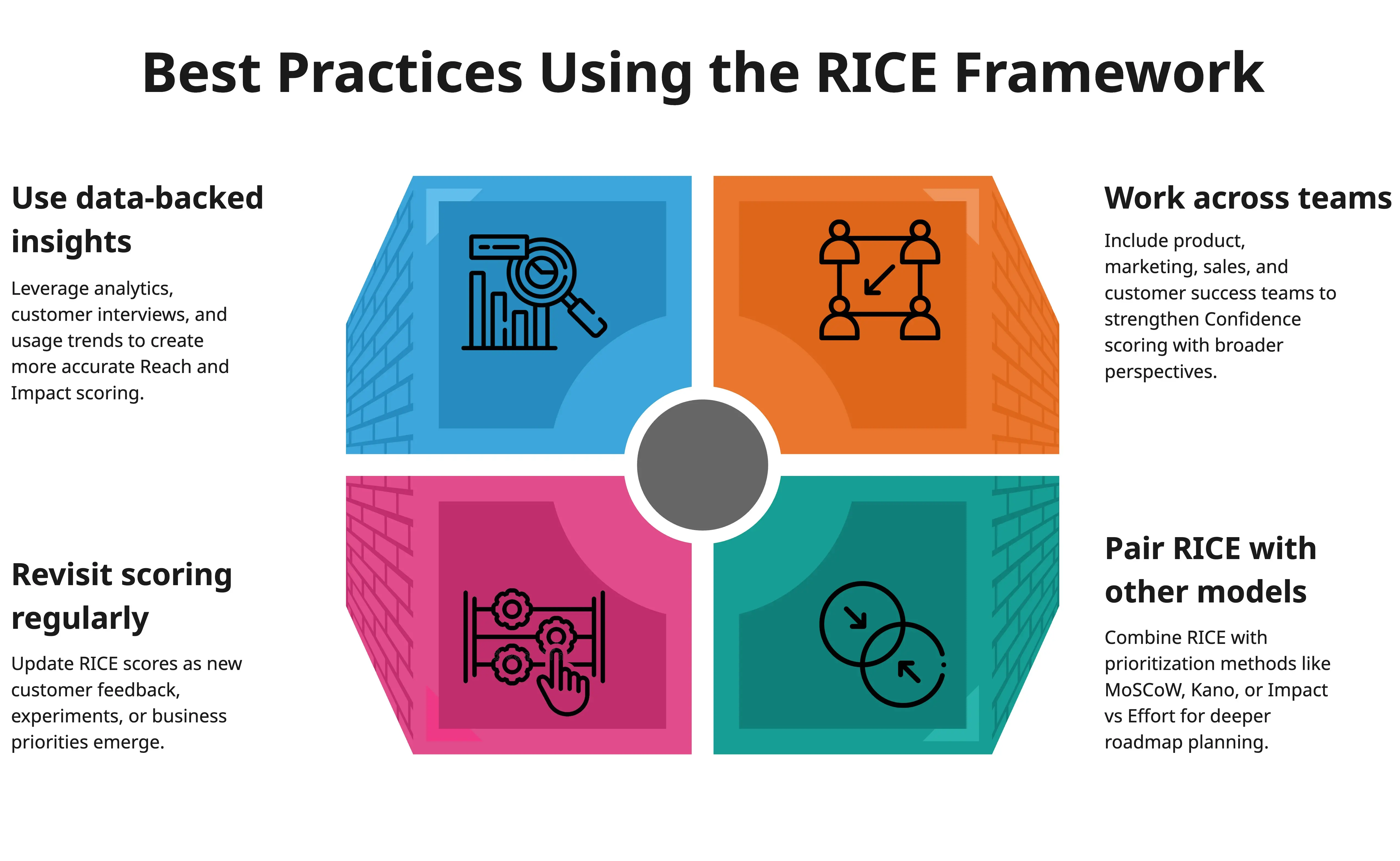 RICE Framework
