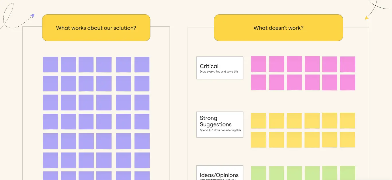 Template cover of Self-Triaging Solution Feedback Template