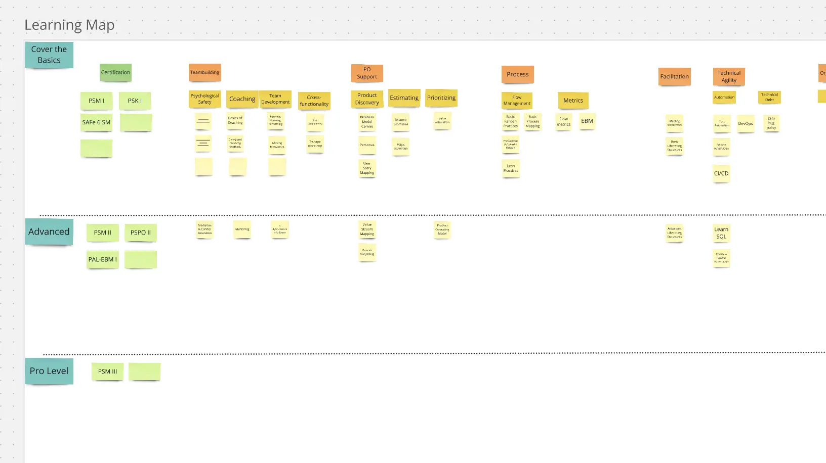 Template cover of Scrum Master Development Map