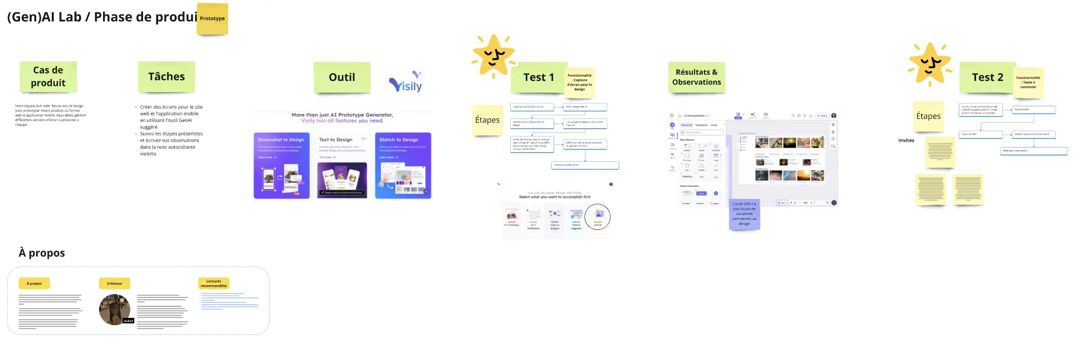 Template cover of Le laboratoire des outils GenAI