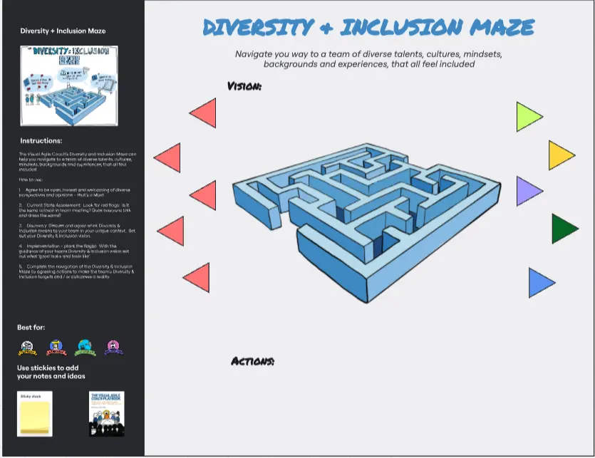 Template cover of The Visual Agile Coach Team Diversity and Inclusion Maze