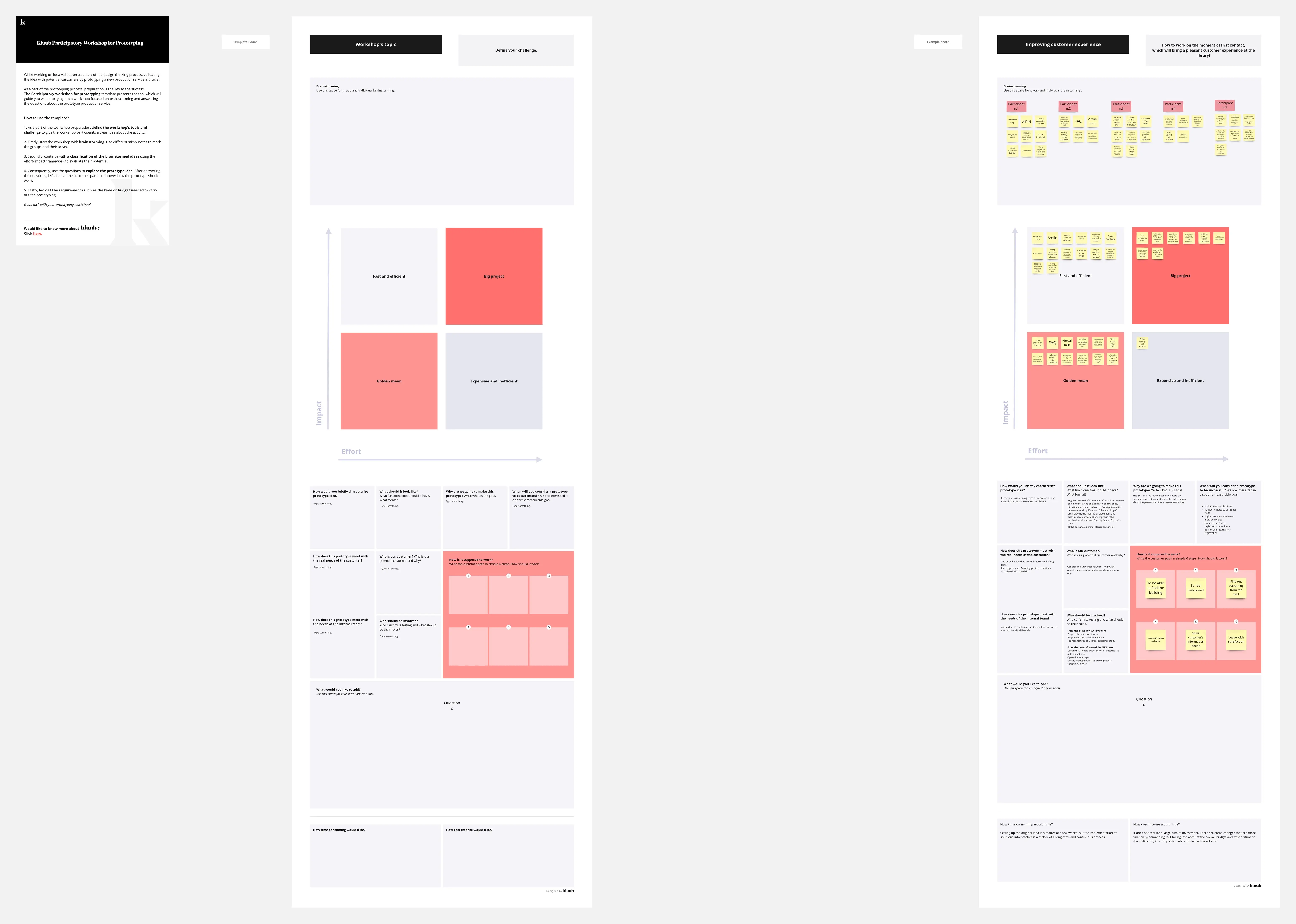 Participatory Workshop for Prototyping Template | Miroverse