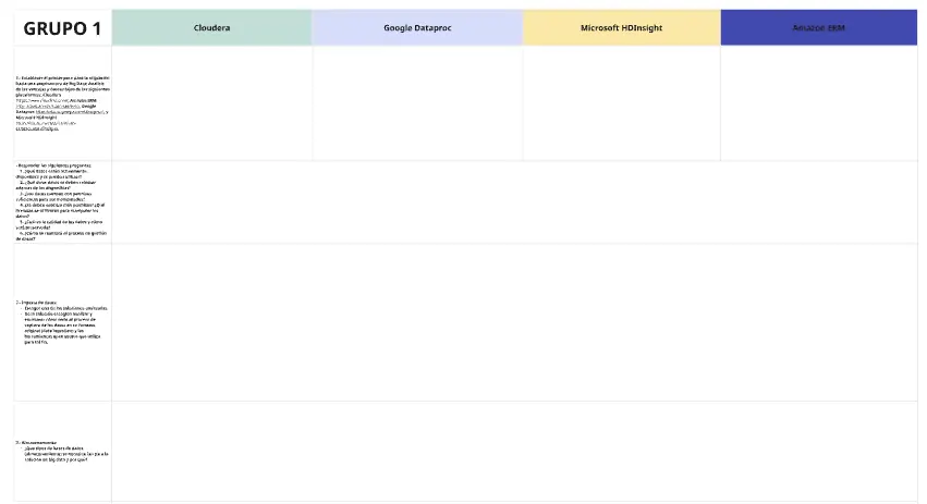Big Data para talleres y cursos