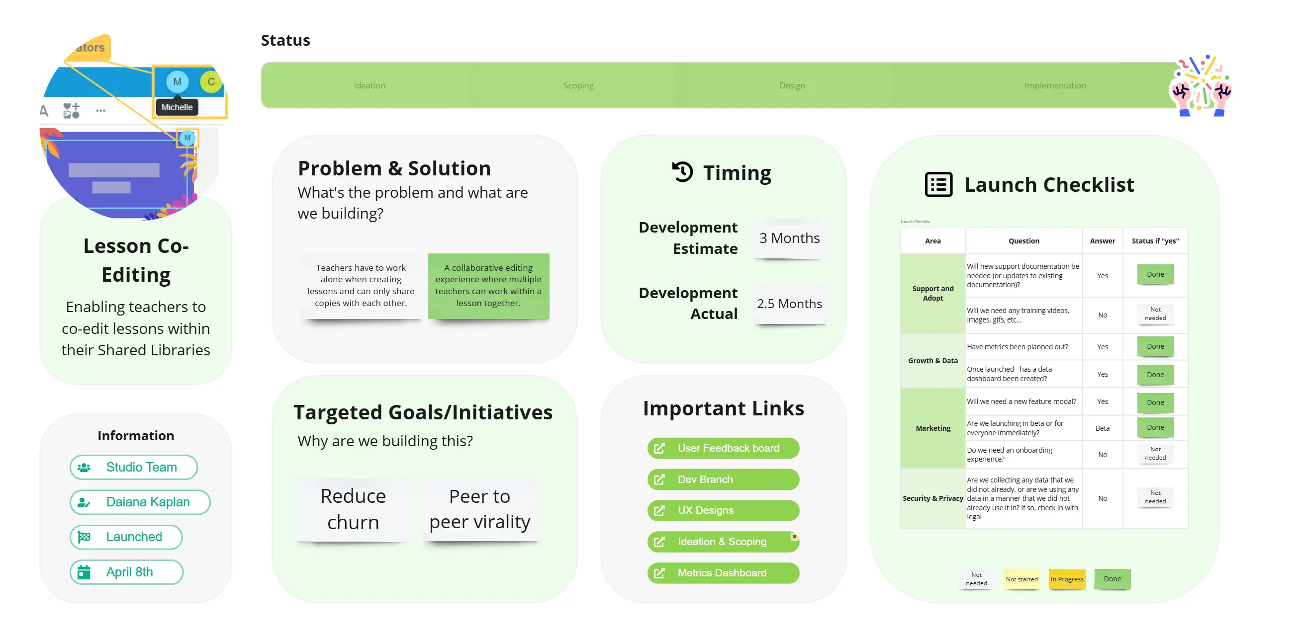 Template cover of Feature Launch Dashboard