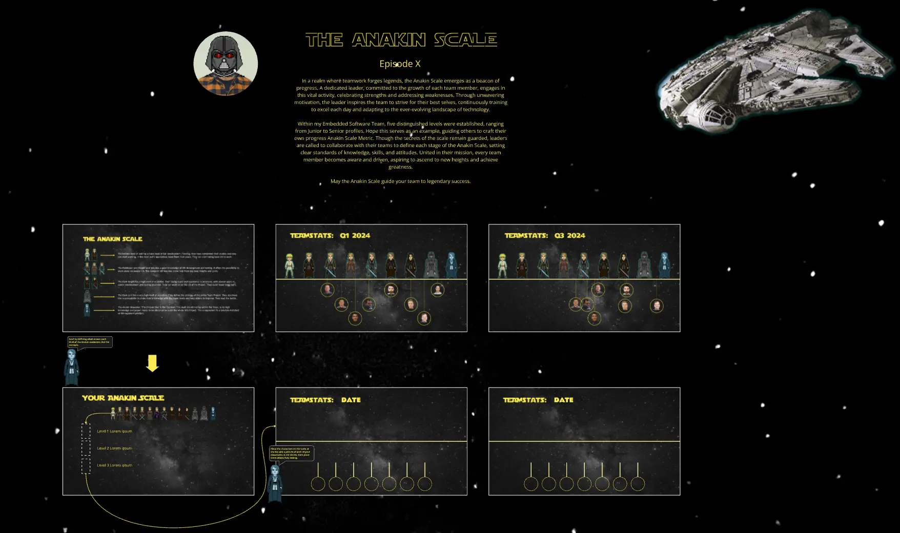 Template cover of The Anakin Scale