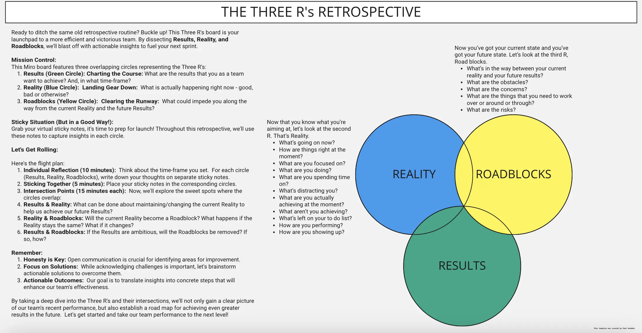 Template cover of The Three Rs Retrospective