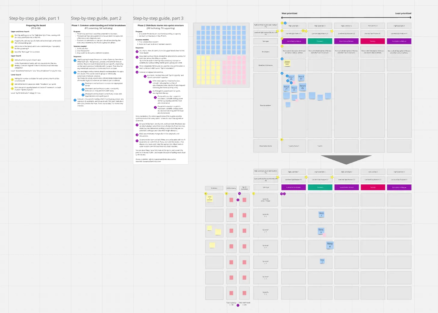 Template cover of PI Story Mapping