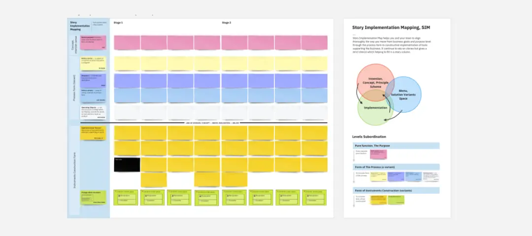 Template cover of Story Implementation Mapping, SIM